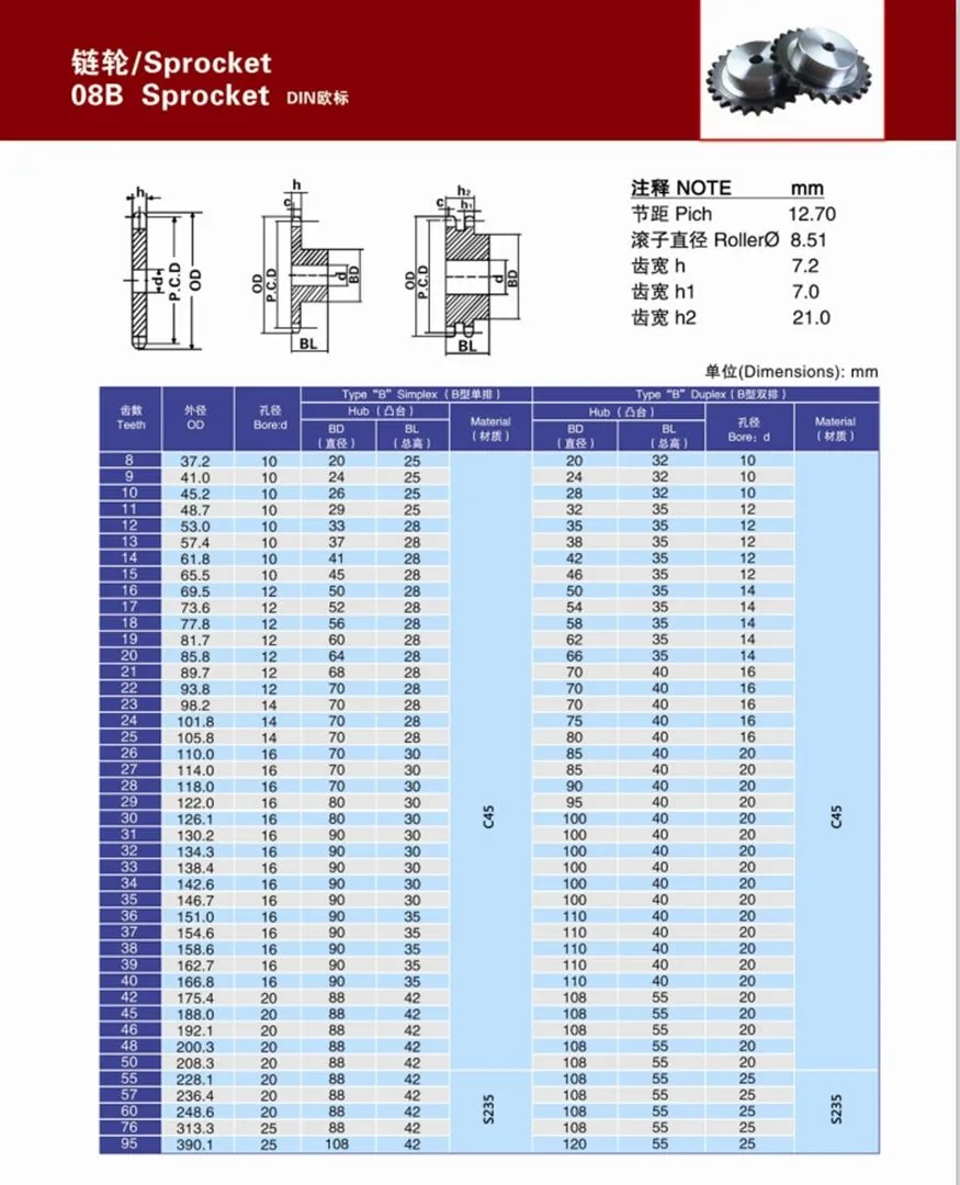 SUS 304 stainless sprocket 08B catalogue